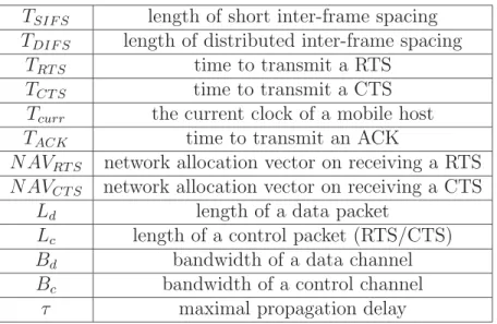 Table 2: Meanings of variables and constants used in our protocol. T SIF S length of short inter-frame spacing