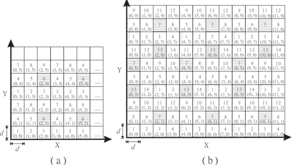 Figure 1: Assigning channels to grids in a band-by-band manner: (a) n = 9 and (b) n = 14