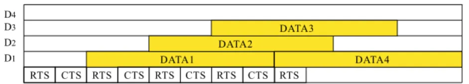 Figure 7: An example that the control channel is fully loaded and the data channel D 4