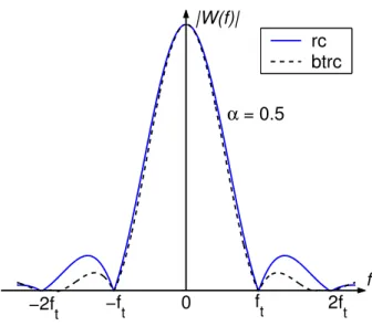Figure 3.5: Raised cosine window and BTRC window depending of roll-off factor α