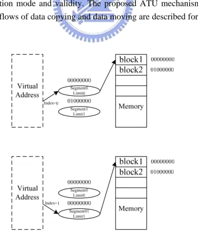 Figure 2.2 The proposed ATU mechanism in the DMMU. 
