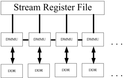 Figure 2.4 The proposed memory system. 
