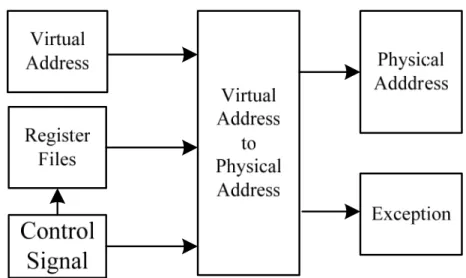 Figure 2.6 The flows of the address translation. 