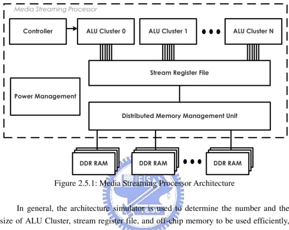 Figure 2.5.1: Media Streaming Processor Architecture 