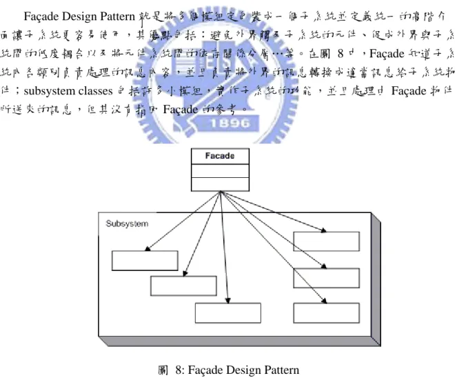 圖  8: Façade Design Pattern    資料來源：www.dofactory.com 