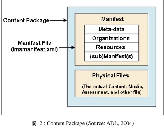 圖  2 : Content Package (Source: ADL, 2004) 