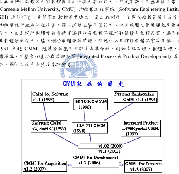圖  6 : CMMI Derivation    (Source : CMMI-DEV V1.2) 