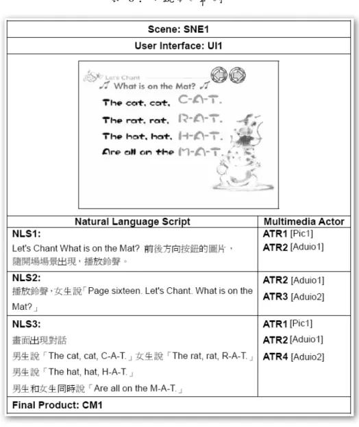 表 6 : 分鏡腳本範例 