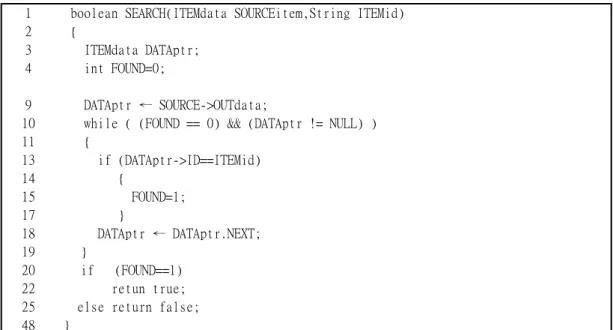 圖 14 : 節點搜尋算法虛擬碼 