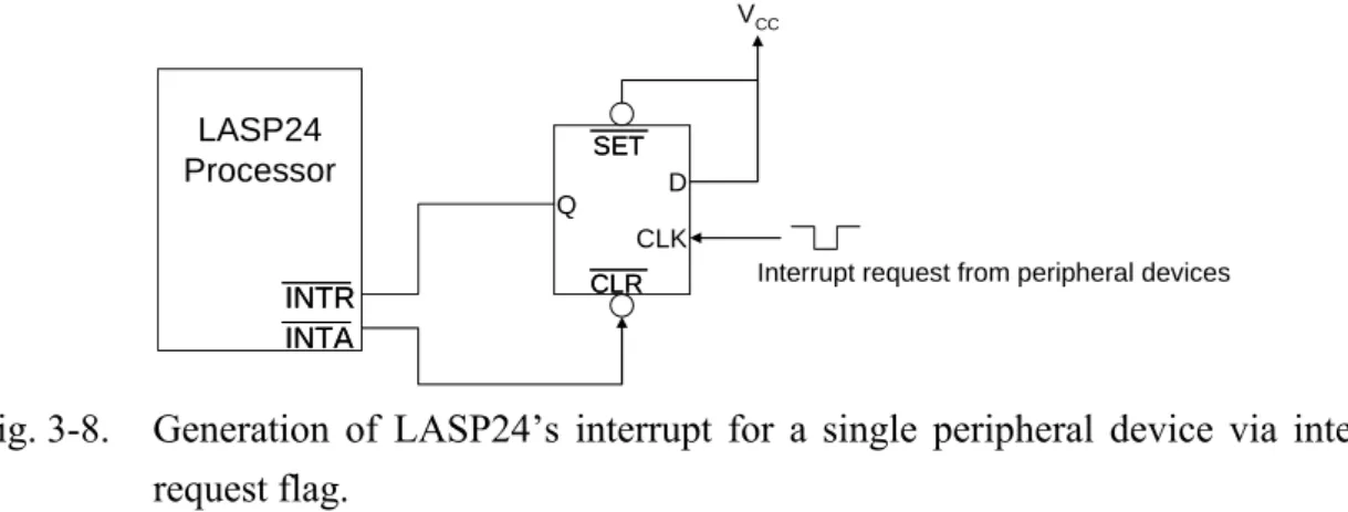 Fig. 3-8.  Generation of LASP24’s interrupt for a single peripheral device via interrupt  request flag