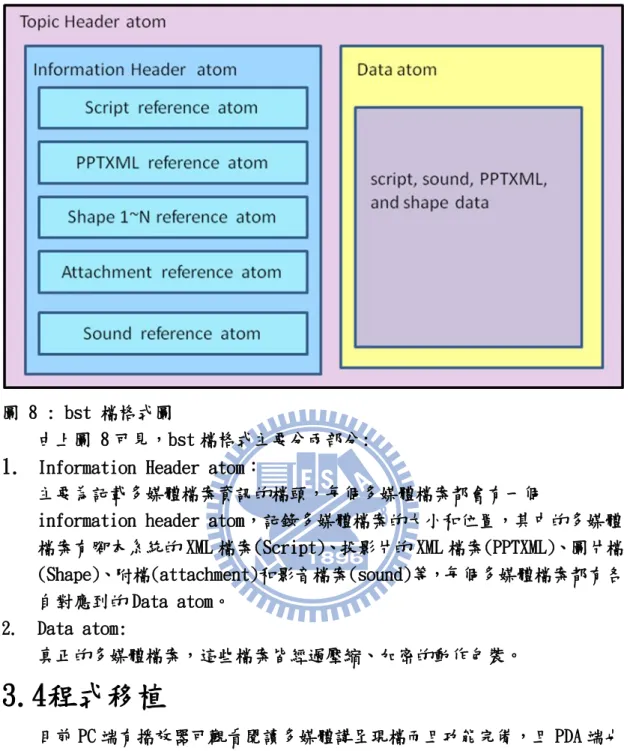 圖 8 : bst 檔格式圖 