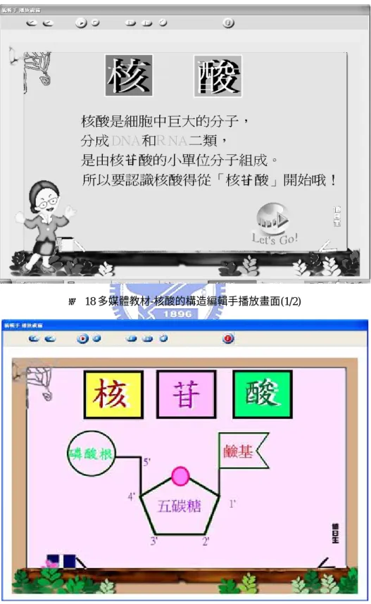 圖 18 多媒體教材-核酸的構造編輯手播放畫面(1/2) 