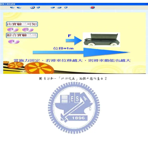 圖 6 活動一「功的定義」編輯手播放畫面 2 