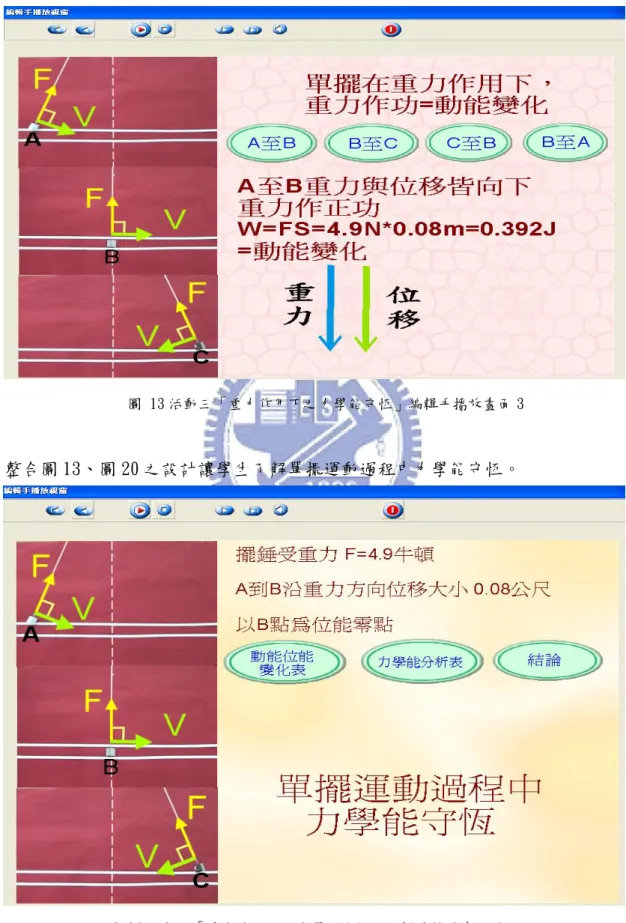 圖 13 之設計讓學生了解單擺擺動過程，重力作功等於動能變化。