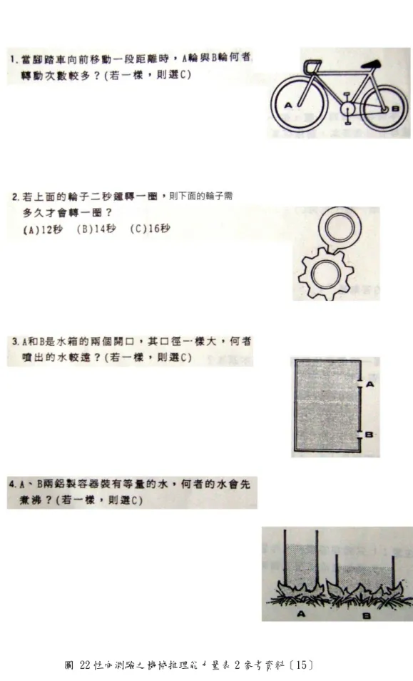 圖 22 性向測驗之機械推理能力量表 2 參考資料〔15〕 