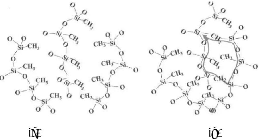 Figure 2.10 Carbon-doped silica glass and schematic bonding structure (a) before and  (b) after cross-linking 