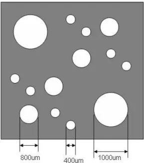 Figure 3.6 Top-view of Al-mask with 3 different dot sizes 