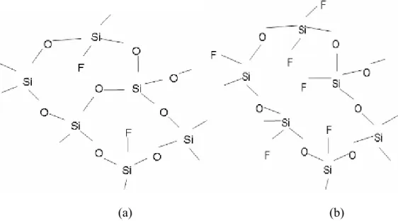 Figure 2.10 Chemical structure of fluorinated silicate glass at (a) low  fluorine concentration and (b) high fluorine concentration   