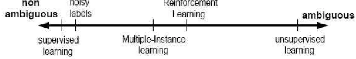 Figure 2.1: An ambiguity spectrum [3]