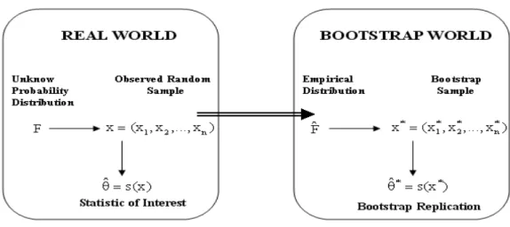 Figure 4.1: The schematic diagram of the bootstrap