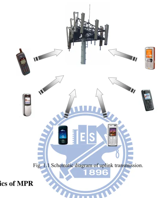 Fig. 1.1 Schematic diagram of uplink transmission. 