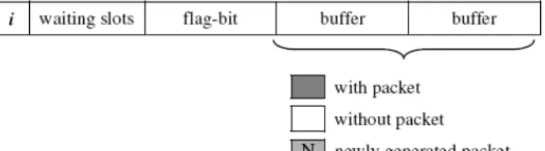 Fig. 2.1 An illustrative example of MGPQ with four users. 
