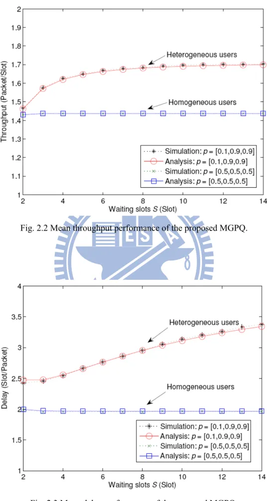 Fig. 2.2 Mean throughput performance of the proposed MGPQ. 