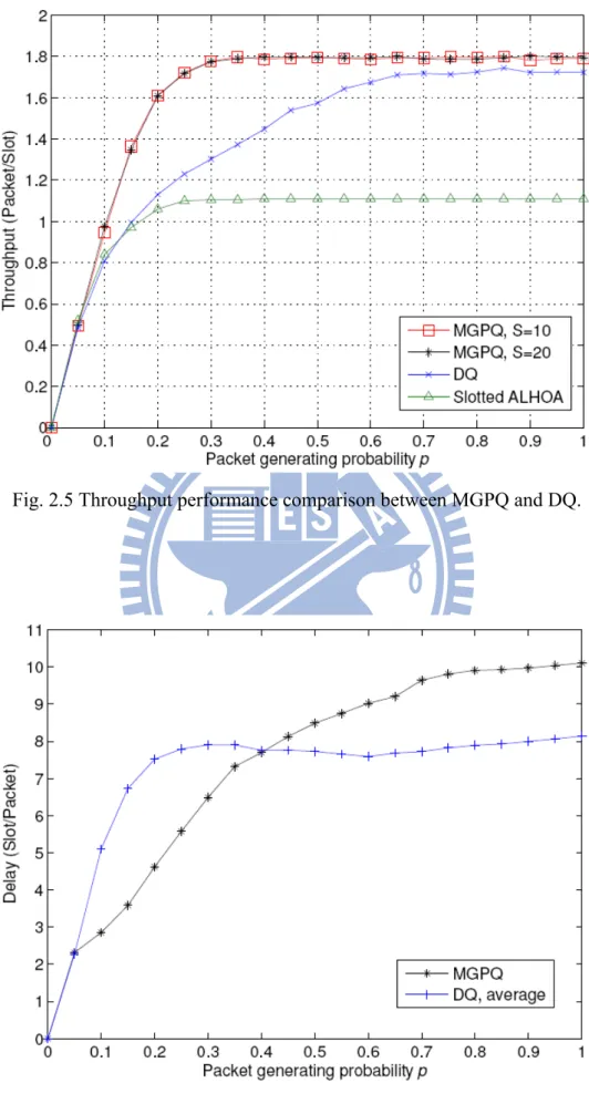 Fig. 2.5 Throughput performance comparison between MGPQ and DQ. 