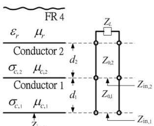 Fig. 2 shows that an infinite plane conductor with