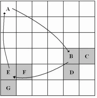 Figure 2.5: Trial interchange of modules, A→B→E→A (λ=3).