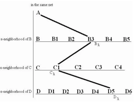 Figure 3.5: An example of λ-exchange, λ=4.