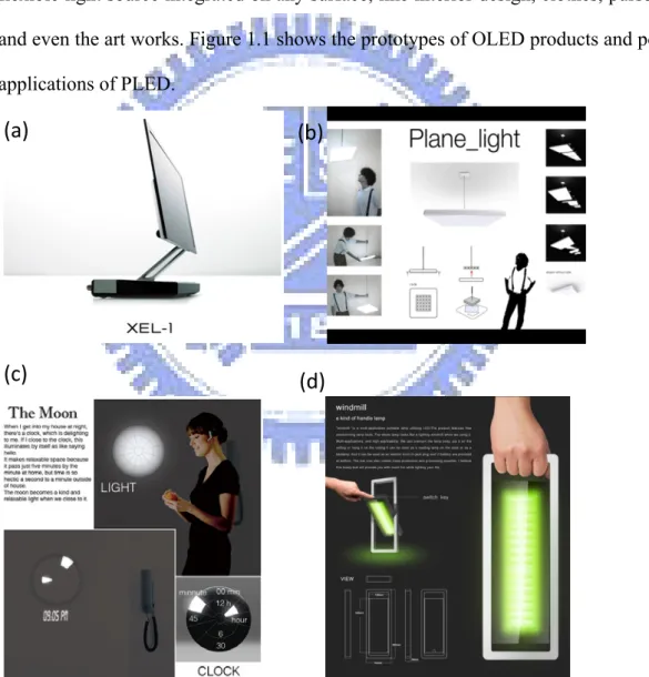 FIG. 1.1: Potential applications of PLED. (a) OLED TV by Sony in 2007. (b) plane  light (c) light-weight and plane clock design (d)  light-weight handle lamp