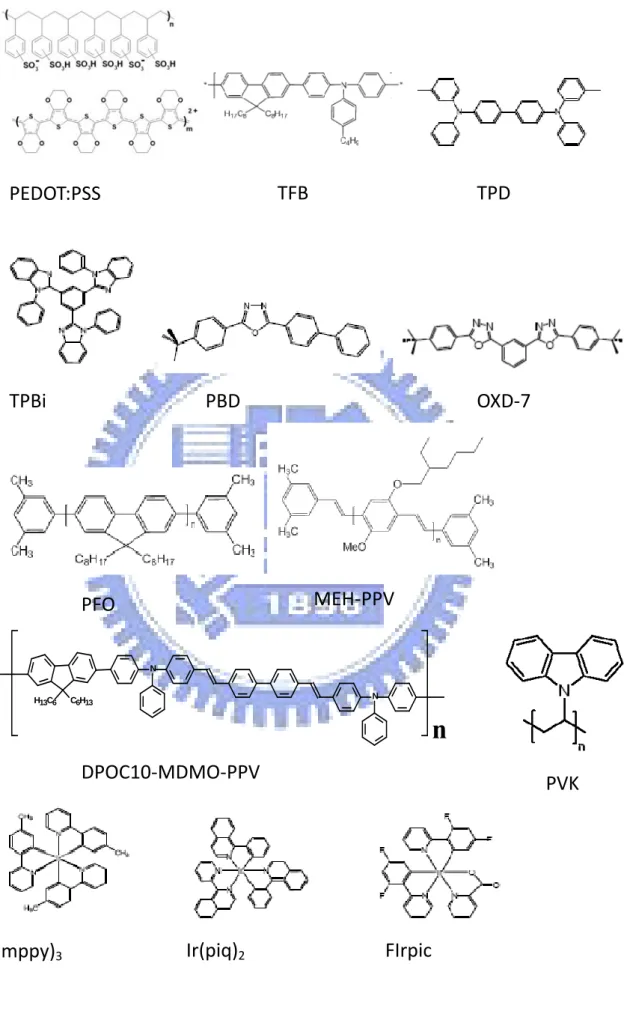 FIG. 2.3：  Chemical structures of the materials used in this thesis.   