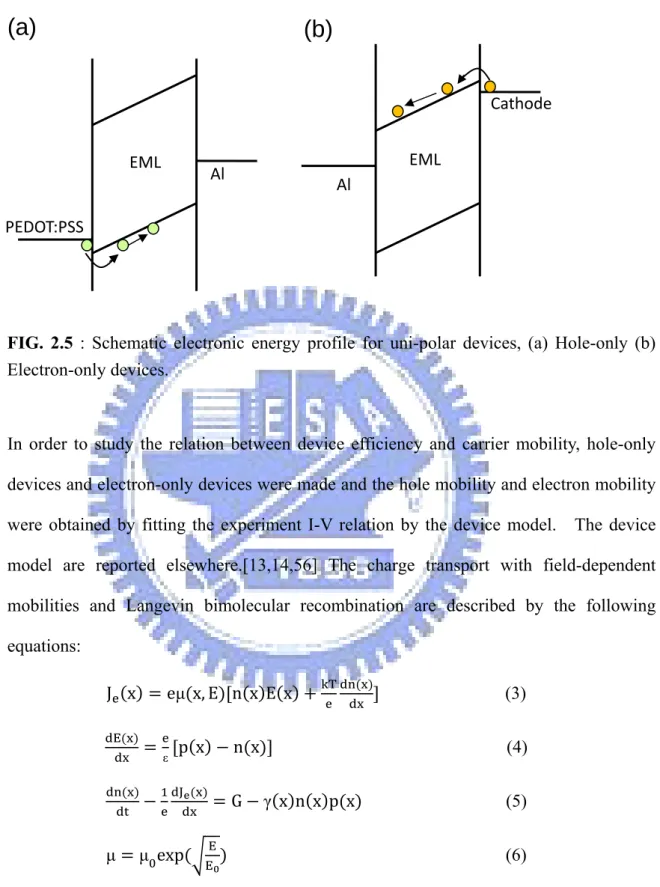 FIG. 2.5 : Schematic electronic energy profile for uni-polar devices, (a) Hole-only (b)  Electron-only devices