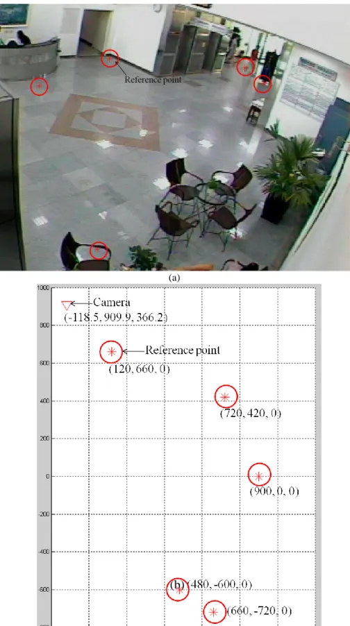 圖 2-1  場景中參考點的配置。(a)  影像中的參考點，(b)  真實空間中的參考點。 