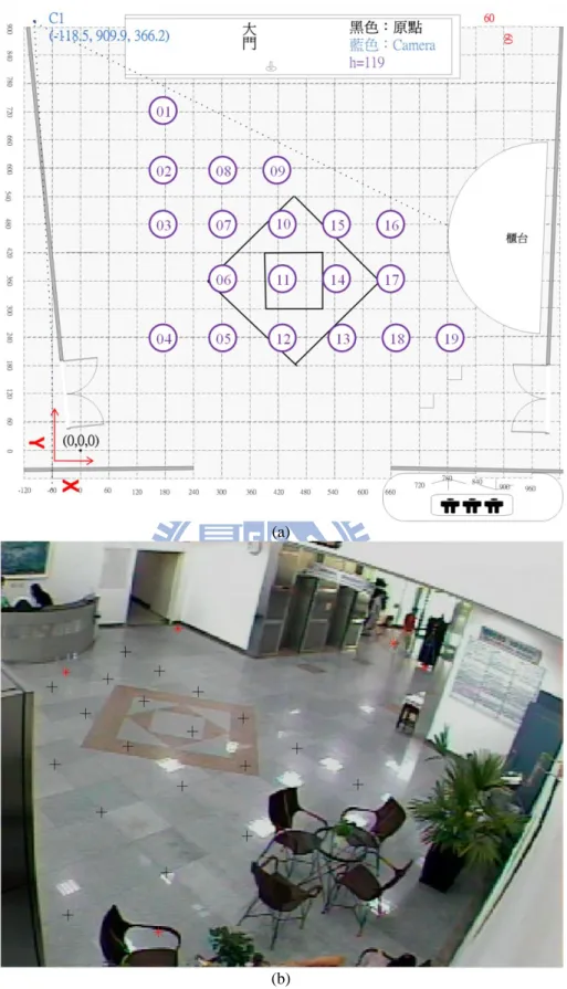 圖 2-3  實驗場景 1。(a)場景頂視圖，(b)場景影像。 