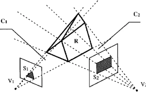 Figure 2-3 The visual hull is constructed by volume intersection [5]