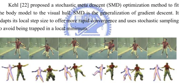 Figure 2-7 Pose estimation and visual hull texturing results in [22] 