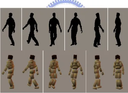 Figure 2-10 Pose estimation results from single silhouette [3] 