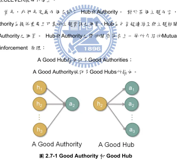 圖 2.7-1 Good Authority 和 Good Hub 