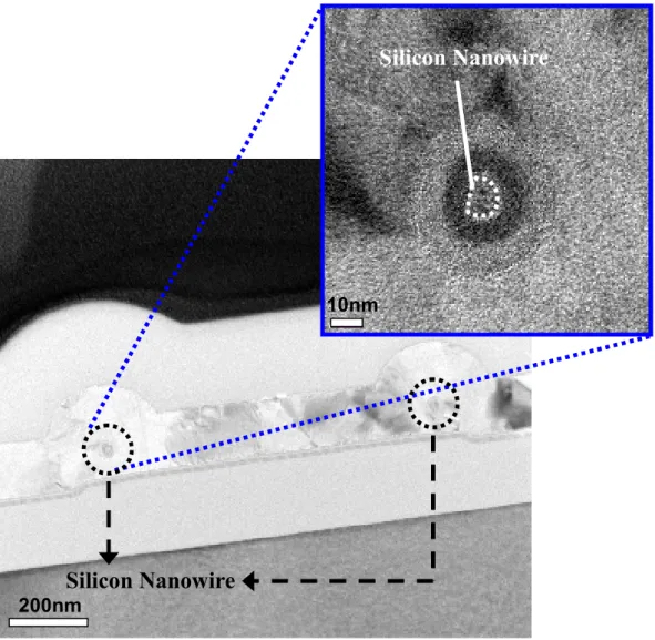 Fig. 2-3. Cross-sectional TEM image of an NW SONOS memory device. 