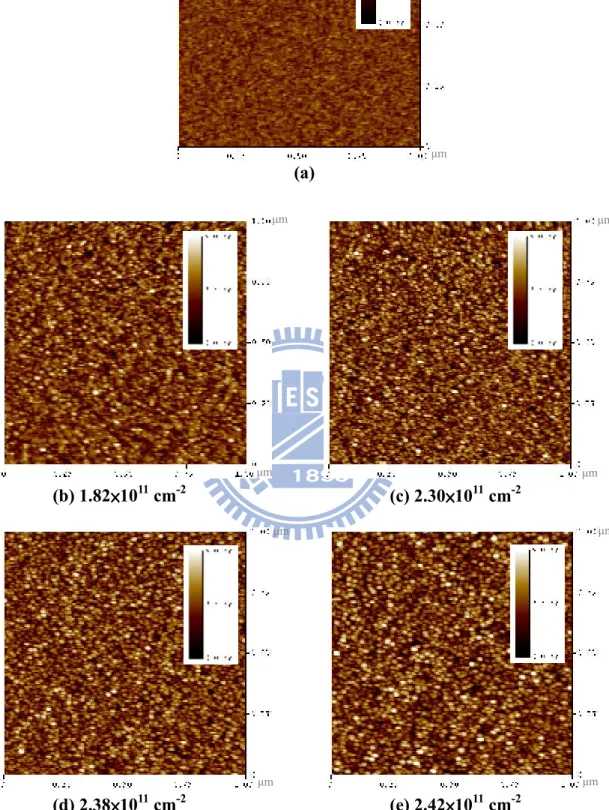Fig. 2-10. 1 ×1 µm 2  AFM image of Si NCs formed on nitride film with different  SiH 2 Cl 2  deposition time of (a) 0s
