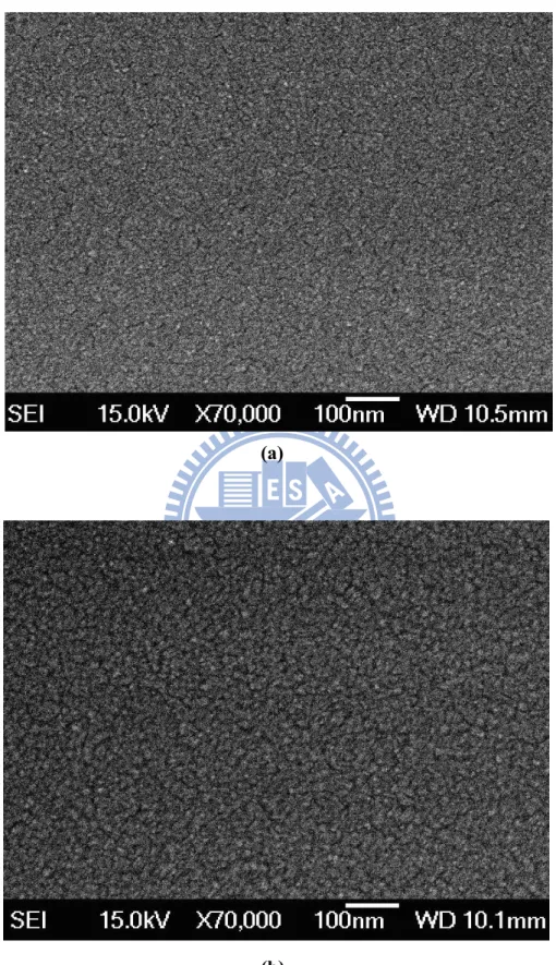 Fig.  2-11.  SEM  image  of  the  nitride  film  (a)  without  and  (b)  with  Si  NCs  for  a  deposition time of 45 seconds.