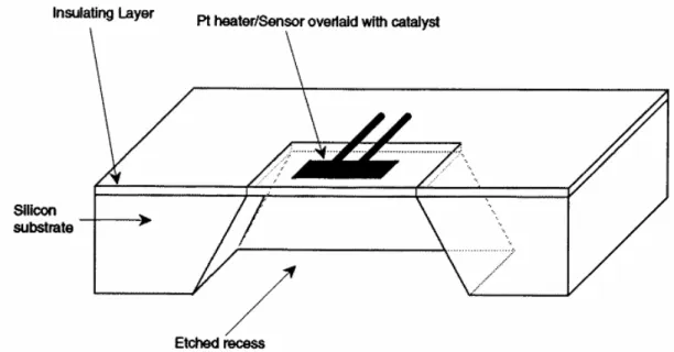 Figure 1-3: Structure of a silicon planar pellistor. 