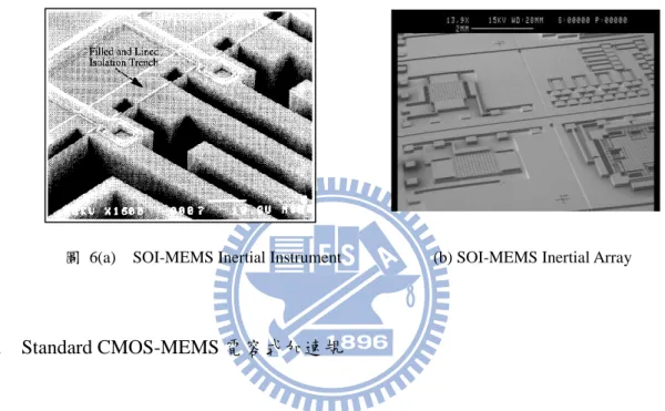 圖  6(a)  SOI-MEMS Inertial Instrument                  (b) SOI-MEMS Inertial Array 