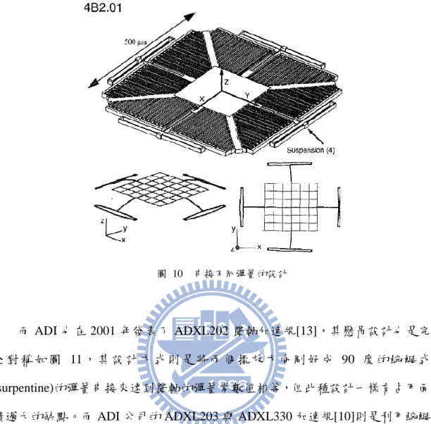 圖  10  串接不同彈簧的設計 