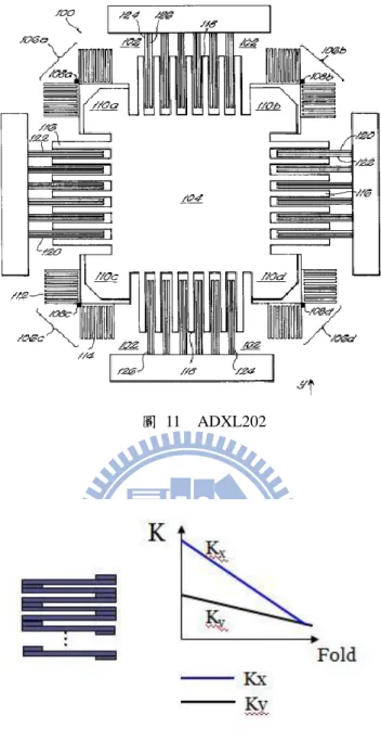圖  11  ADXL202 