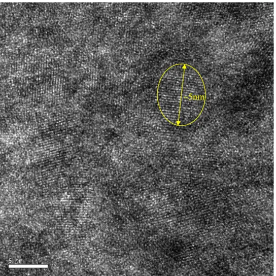 Fig. 2-4 TEM cross-sectional view of poly-Ge film annealed at 500 ℃ for 6 hours. 