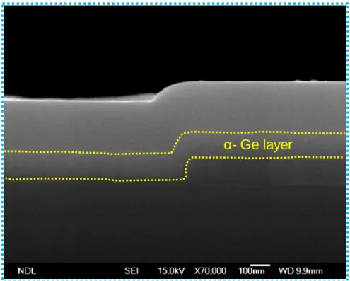 Fig. 2-3  SEM image of a 150 nm-thick  α-Ge thin film deposited on the single  side-gated structure