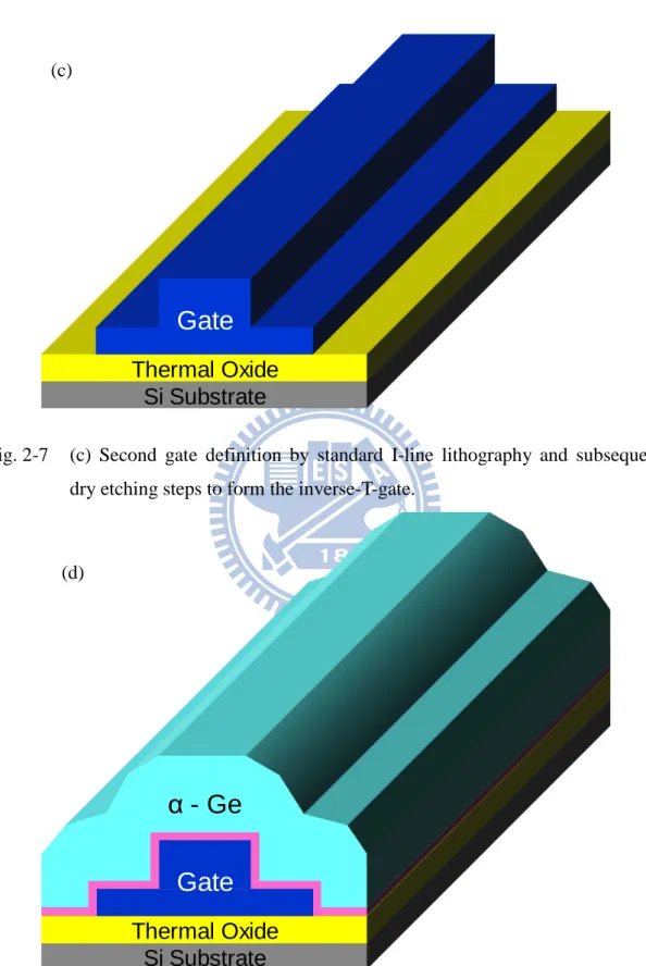 Fig. 2-7  (c) Second gate definition by standard I-line lithography and subsequent  dry etching steps to form the inverse-T-gate